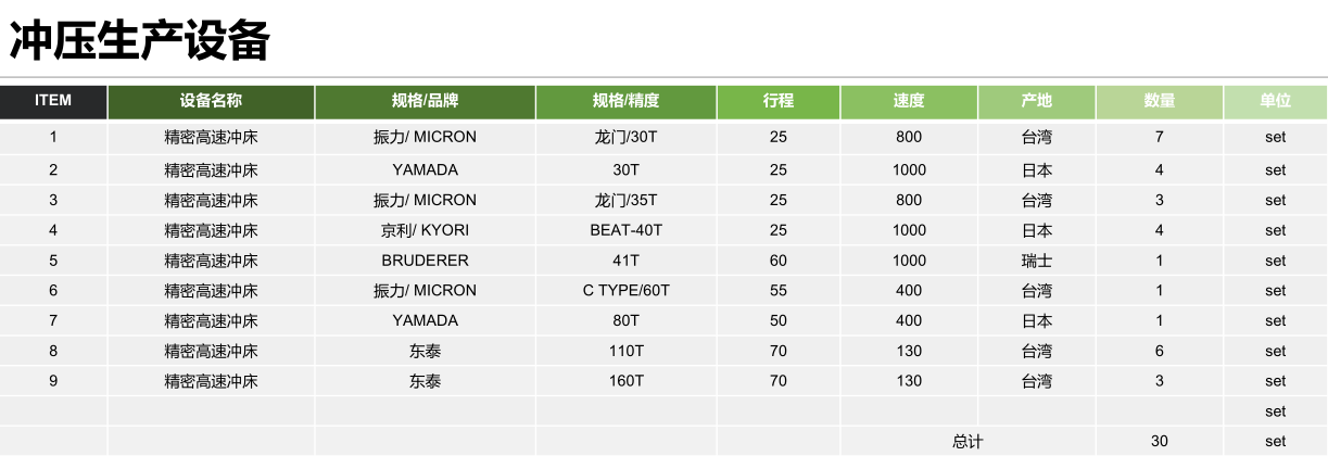精密衝速衝床數量-91看片黄色电影